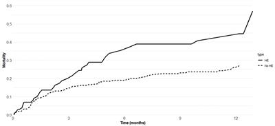 Hepatic encephalopathy increases the risk for mortality and hospital readmission in decompensated cirrhotic patients: a prospective multicenter study